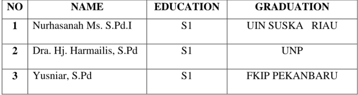 TABLE III.1 