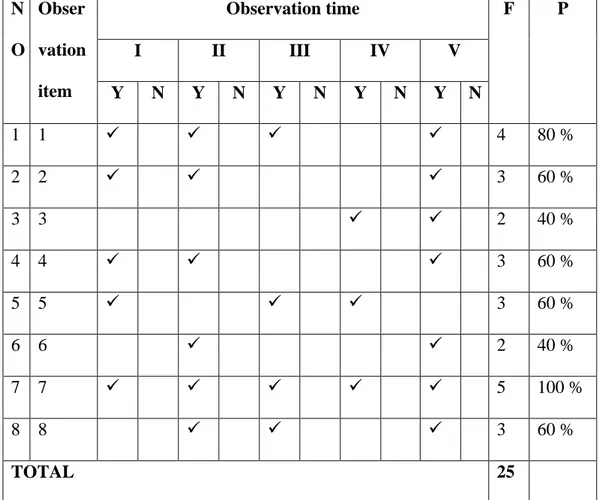 TABLE IV. 2 