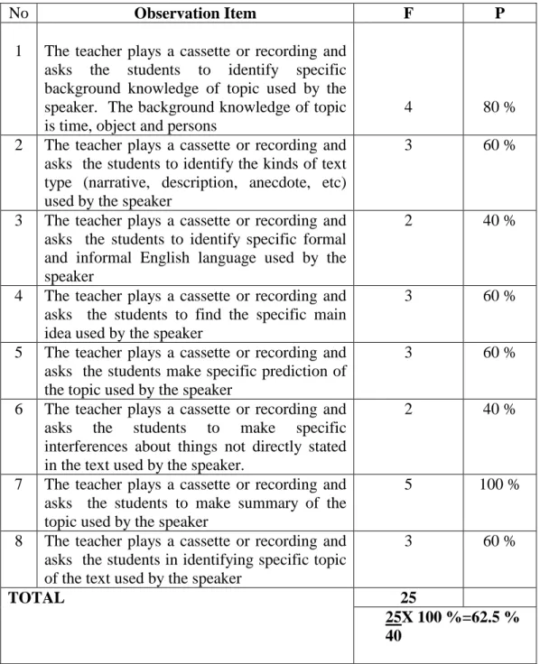 TABLE IV. 4 