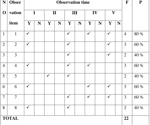 TABLE IV. 6 