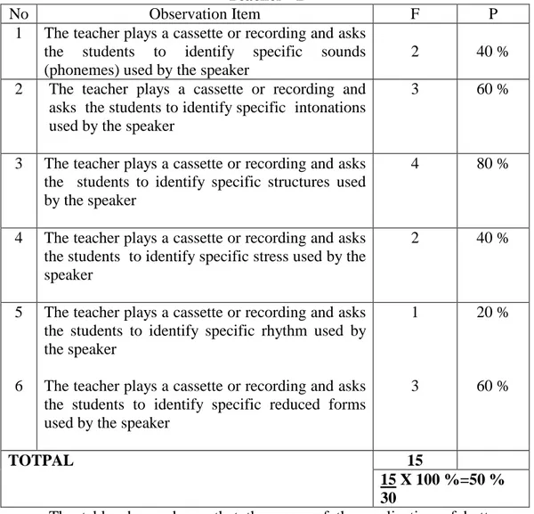 TABLE IV. 7 