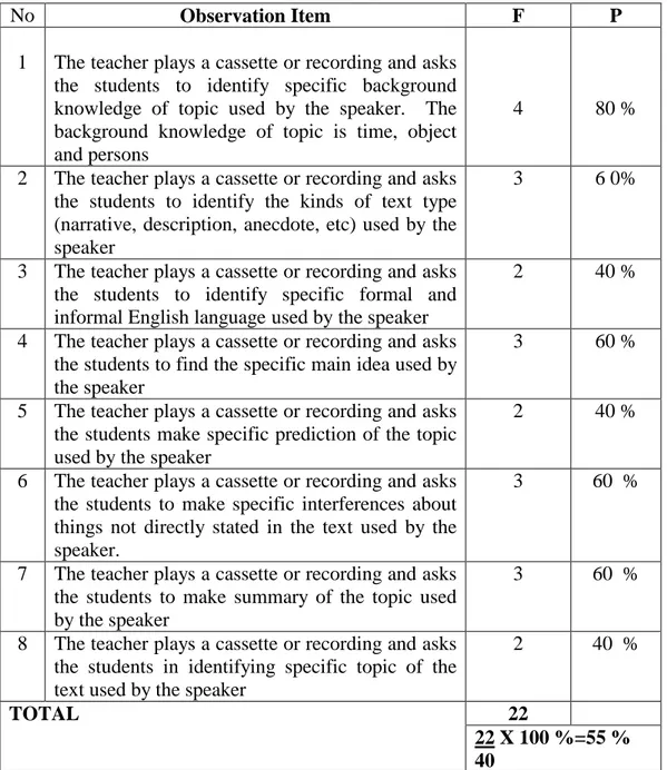 TABLE IV. 8 