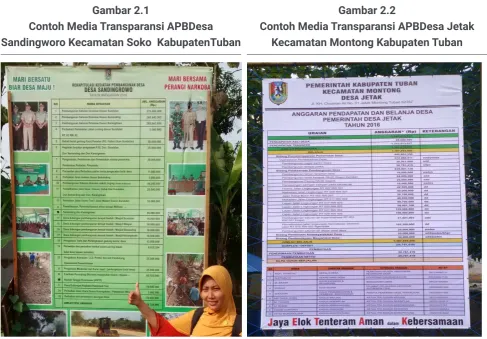 Gambar 2.1Gambar 2.2