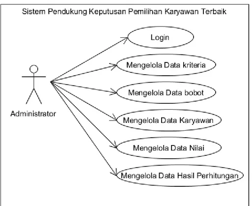 Gambar 4. 2 Use Case Diagram  Sumber : Data Primer, 2019 