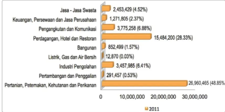 Gambar  1. Persentase 