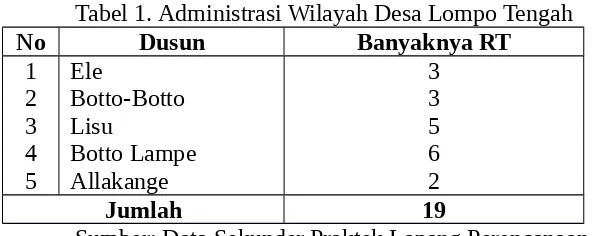 Tabel 1. Administrasi Wilayah Desa Lompo Tengah