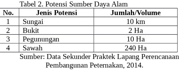 Tabel 2. Potensi Sumber Daya Alam