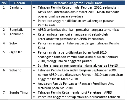 Tabel 2.  