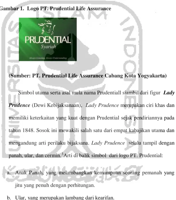 Gambar 1.  Logo PT. Prudential Life Assurance  