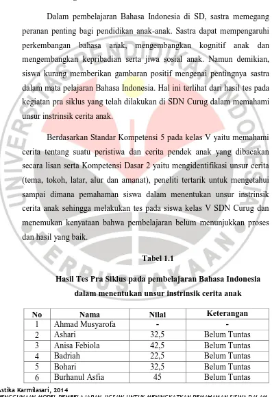 Tabel 1.1 Hasil Tes Pra Siklus pada pembelajaran Bahasa Indonesia           