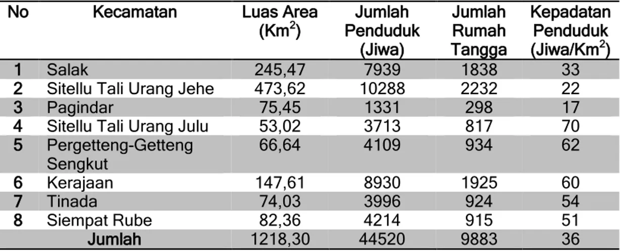 Tabel 2.14 Jumlah Penduduk, Rumah Tangga, Kepadatan Penduduk  Menurut Kecamatan di Kabupaten Pakpak Bharat 2014 