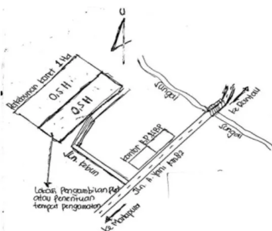 Diagram Alir PengamatanGulma 