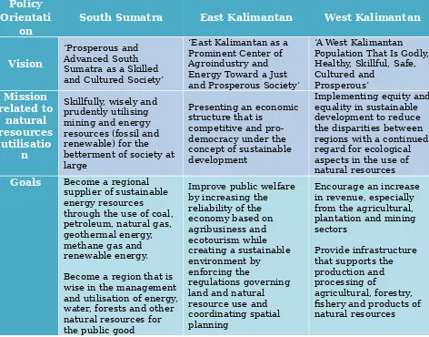 Table 2.1 Regional Planning Policies on Natural Resource Utilisation asa 
