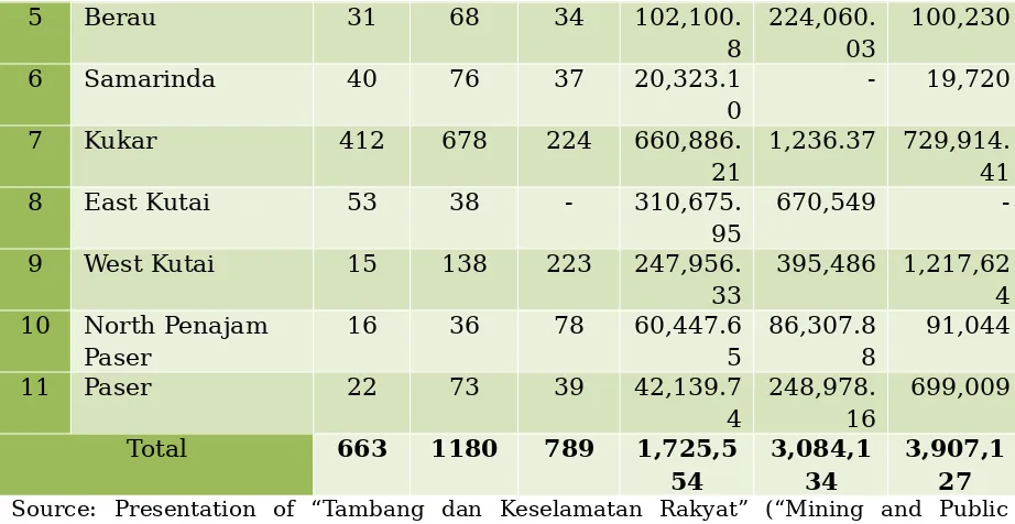 Table 2.5 Oil Palm Areas by Province, 2008-2012 (in Ha)