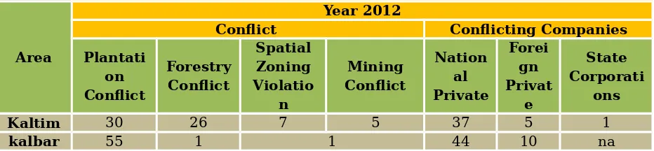 Table 2.8 Conflicts and Conflicting Companies in 2012