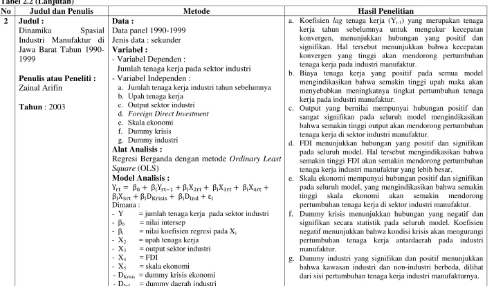 Tabel 2.2 (Lanjutan) 