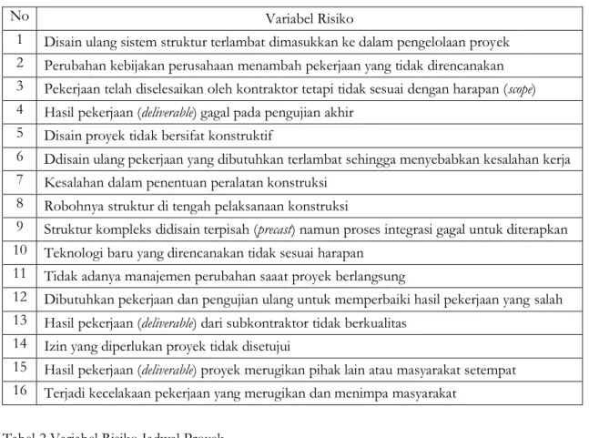 Tabel 1 Variabel Risiko Ruang Lingkup Proyek 