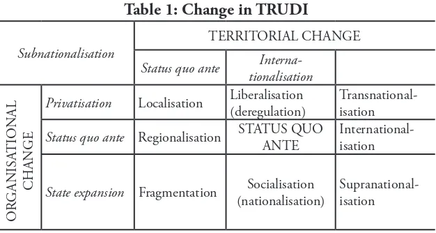 Table 1: Change in TRUDI