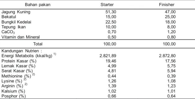 Tabel 1. Bahan Penyususn Ransum dan Kandungan Nutrien Periode               Starter dan Finisher.