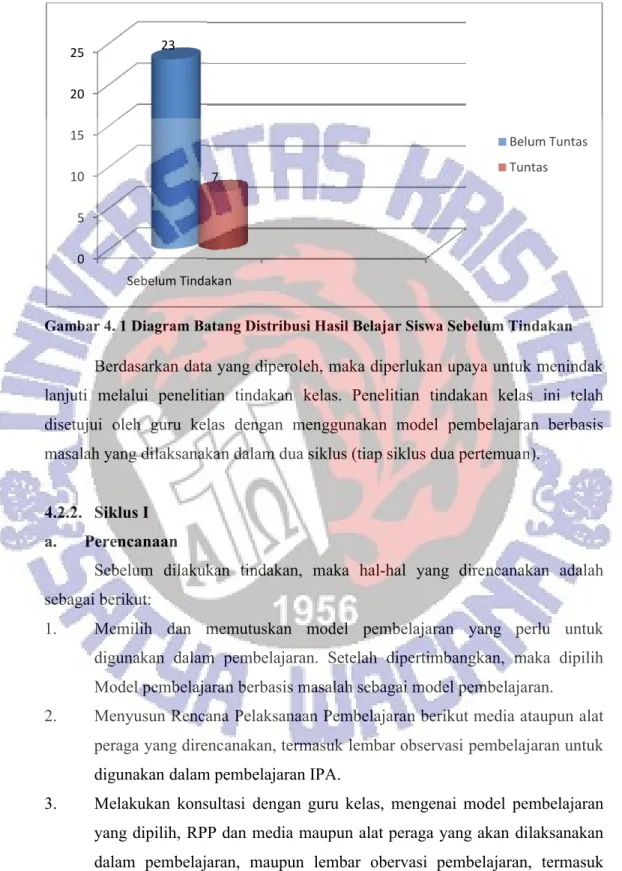 Gambar 4. 1 Diagram Batang Distribusi Hasil Belajar Siswa Sebelum Tindakan Berdasarkan data yang diperoleh, maka diperlukan upaya untuk menindak  lanjuti  melalui  penelitian  tindakan  kelas