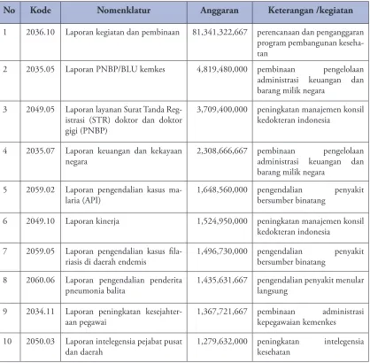 Tabel 4.2 