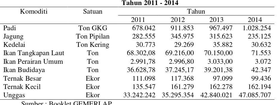 Tabel 1.2 PDRB dan pertumbuhan Sektor Pertanian Kabupaten Lamongan  