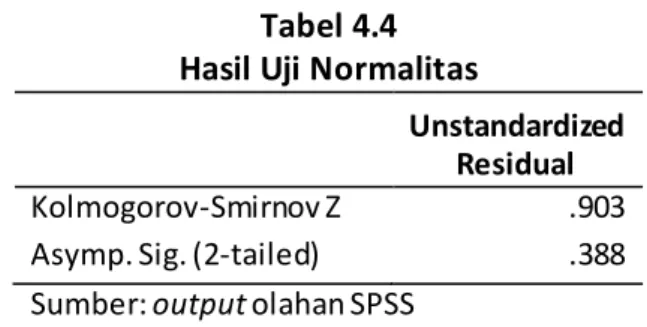 Tabel 4.4  Hasil Uji Normalitas 