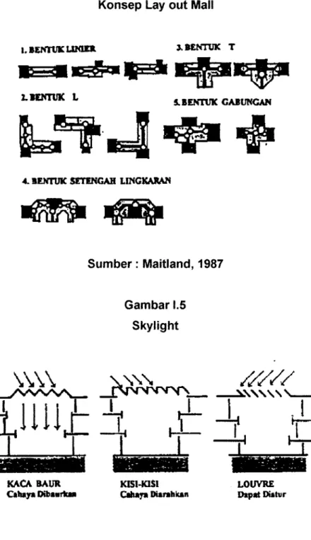 Gambar I.5 Skylight