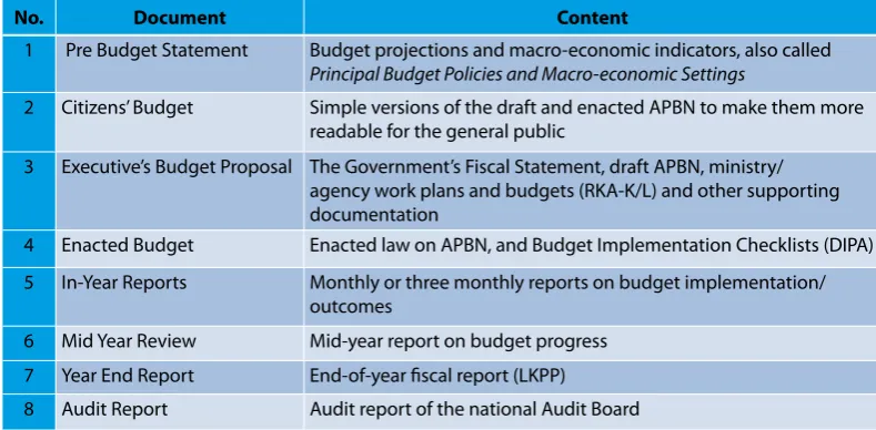 Table 1. Eight Key Documents That Should be Publicly Available