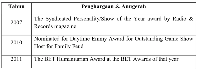 Tabel 2. 2 Penghargaan dan Anugerah Yang Diterima Steve Harvey 