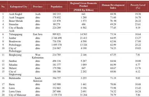 Table 1.1 General Statistical Data on Regions Studied