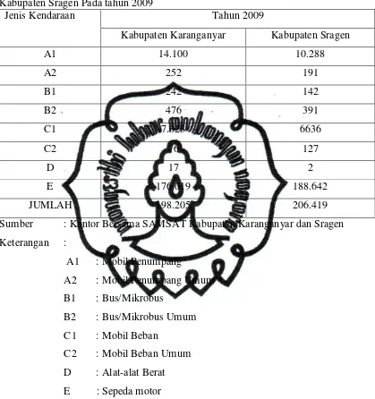 Tabel 1. Jumlah Wajib PKB Kantor SAMSAT Kabupaten Karanganyar dan Kabupaten Sragen Pada tahun 2009 