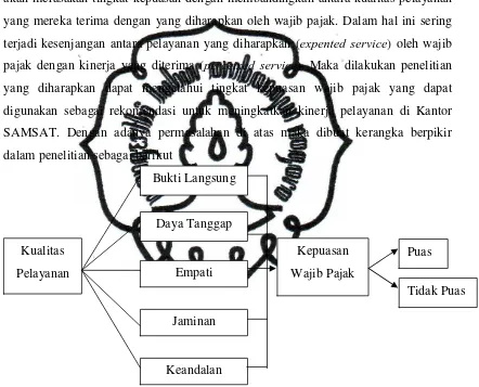 Gambar 2. Kerangka Berpikir 