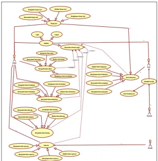 Gambar 1. Use Case Diagram 