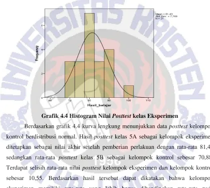 Grafik 4.4 Histogram Nilai Posttest kelas Eksperimen 