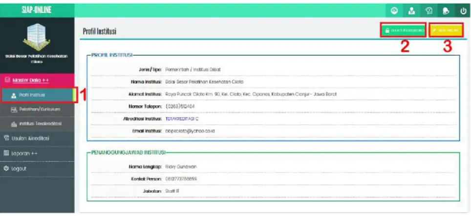 Gambar	5.	Tampilan	Halaman	Profil	Institusi	dan	Tombol	Ganti	Password