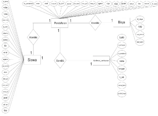 GAMBAR III.15.  Entity Relationship Diagram 