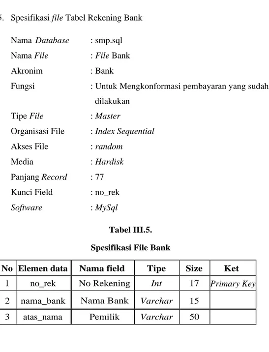 Tabel III.5.  Spesifikasi File Bank 
