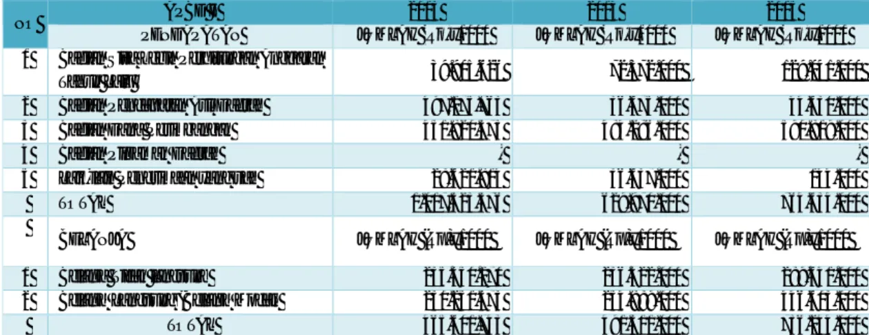 Tabel 2.10. Anggaran Pendapatan dan Belanja Daerah Kabupaten Sumba Barat Daya Tahun  Anggaran 2013 – 2015 
