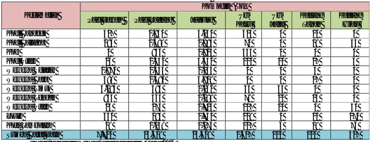 Tabel  2.2 .Produksi  Tanaman Pangan di Kabupaten Sumba Barat Daya   Menurut Komoditi dan Kecamatan Tahun 2015 
