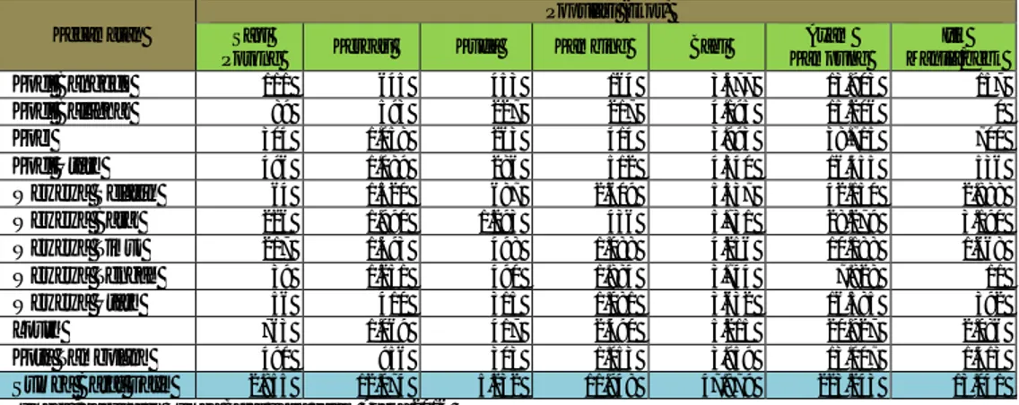 Tabel 2.3. Banyaknya Ternak Besar, Ternak Kecil dan Unggas Kecamatan   di Kabupaten Sumba Barat Daya  Tahun 2015 