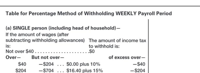 Table for Percentage Method of Withholding WEEKLY Payroll Period