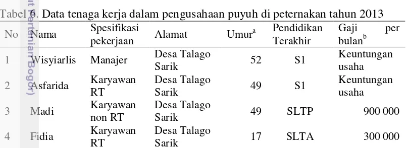 Tabel 6. Data tenaga kerja dalam pengusahaan puyuh di peternakan tahun 2013 