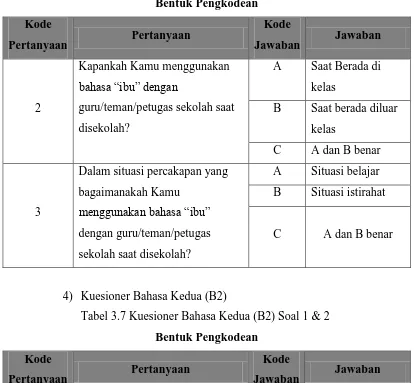 Tabel 3.7 Kuesioner Bahasa Kedua (B2) Soal 1 & 2 