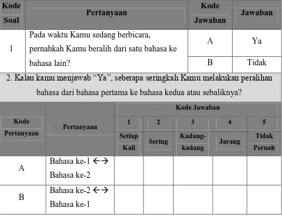 Tabel 3.13 Kuesioner Alih Kode dan Campur Kode Soal 3 