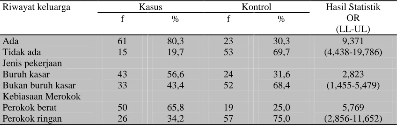 Tabel 3.2  Hubungan Antar Variabel Penelitian 