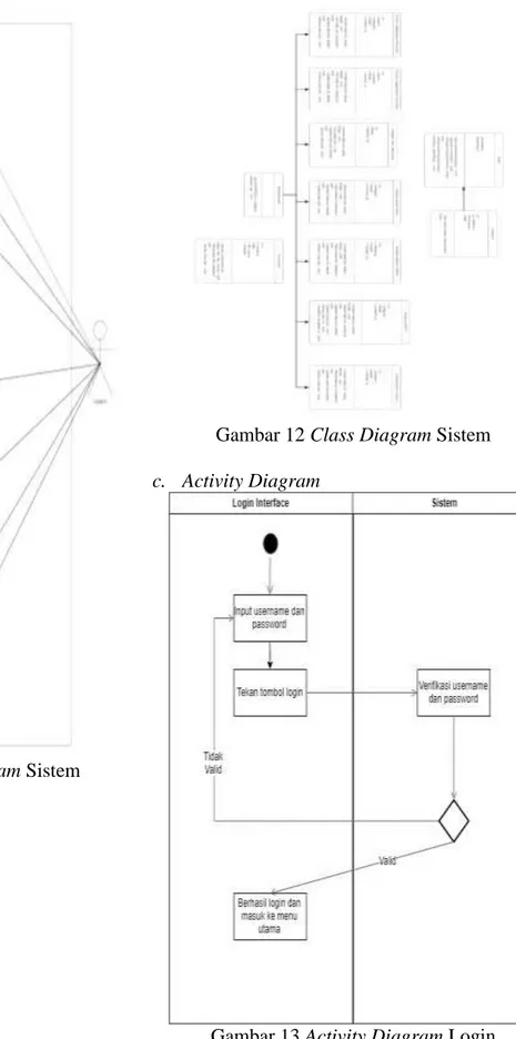 Gambar 11 Use Case Diagram Sistem 