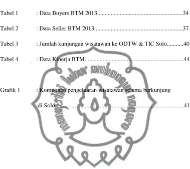 Tabel 1 : Data Buyers BTM 2013.........................................................34 