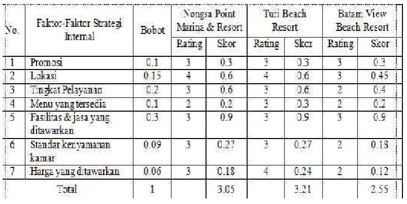 Tabel 4 CPM