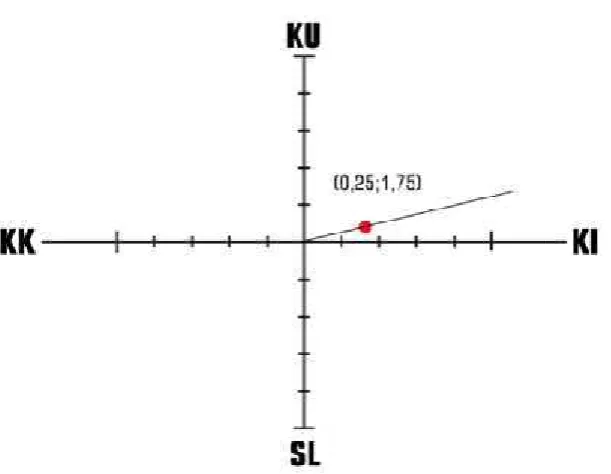Tabel 5. Matratriks SPACE